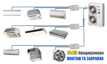 Мульти спліт-система яка ціна? Що краще